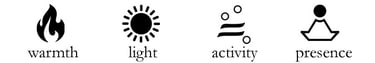 the Not Symbols for warmth (a flame), light (a sun), activity (boiling water) and presence (meditati