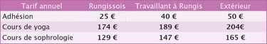 Prix attractifs association Yoga Rungis