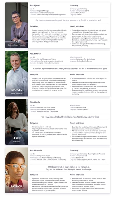 personas