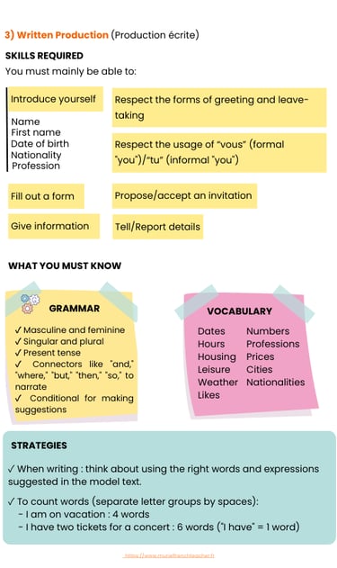 DEFL A1 Guide key information