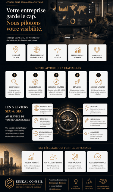 seo et visibilité digitale