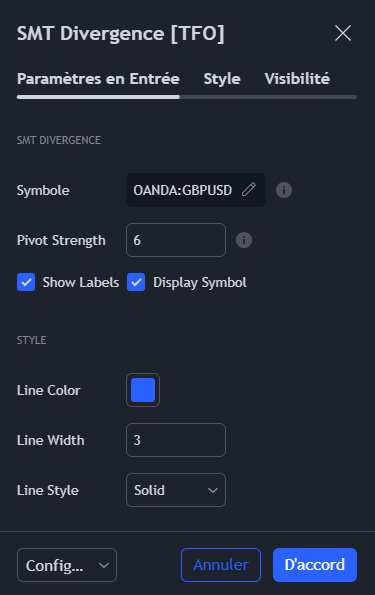 Paramètre: SMT Divergence