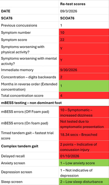 Example of scoring system
