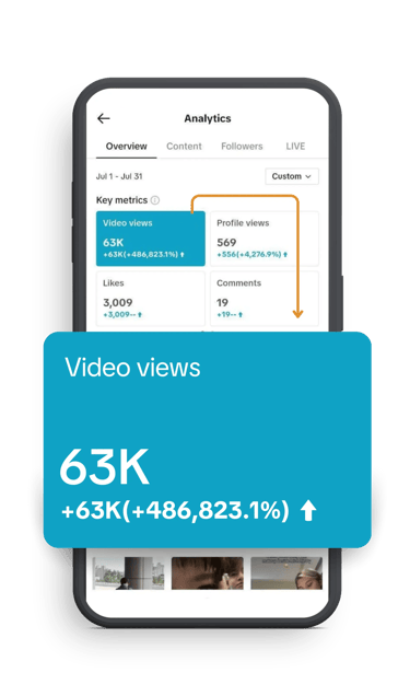 TikTok analytics for video views with SIYA shown on a mobile phone