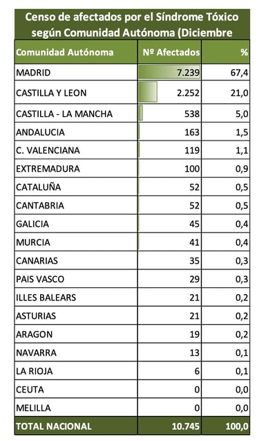 Cens afectats per CCAA