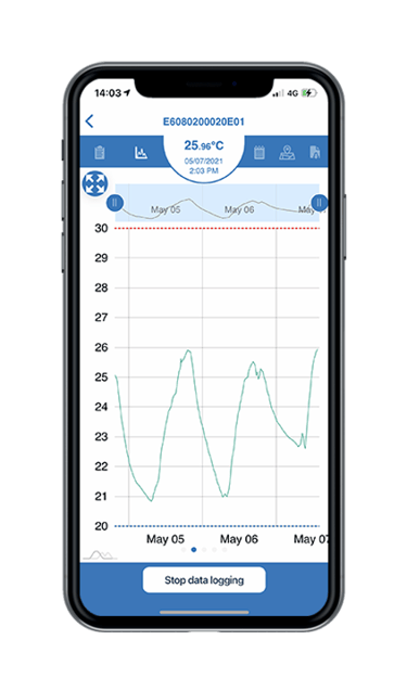 Dickson Oceaview Mobile | SL Process Measurement
