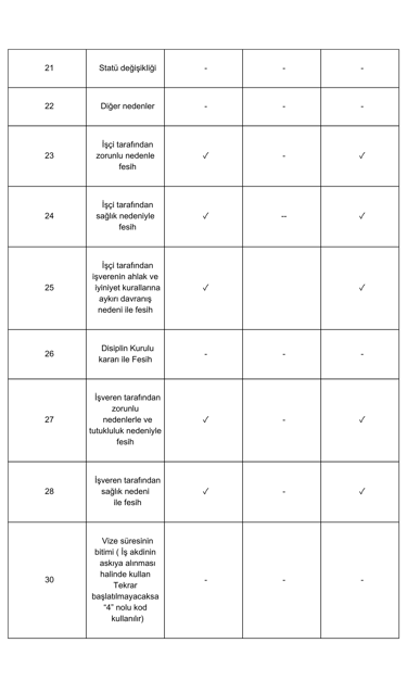 İş davası avukatı