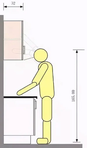 wall unit hanging height