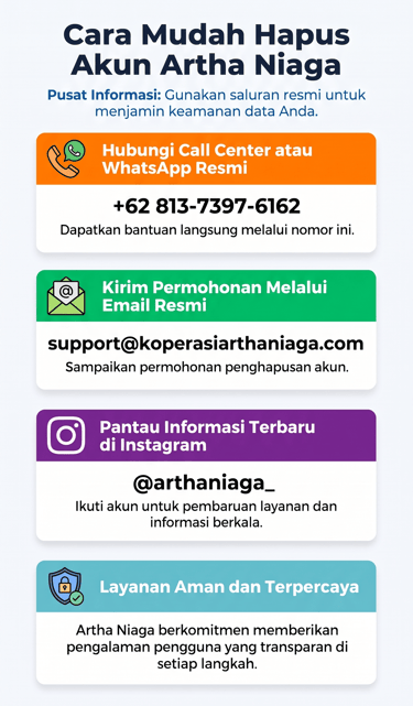 Cara Mudah Hapus Akun Artha Niaga by CS