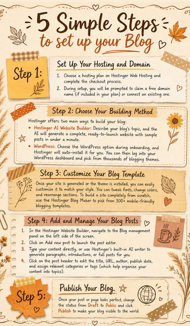 create a blog in 5 easy steps, creatives, writers, bloggers