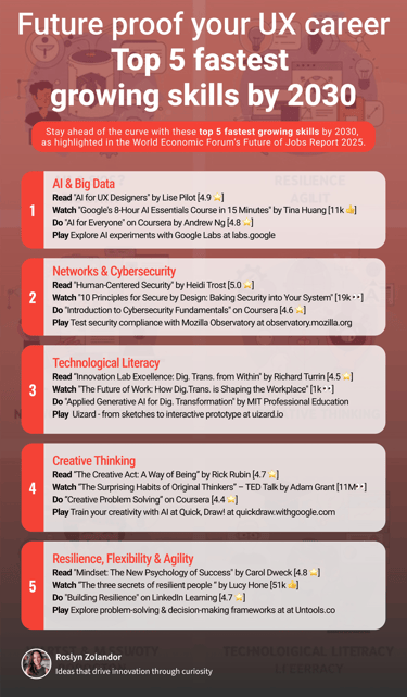 A poster highlighting the 5 top fastest growing skills by 2030