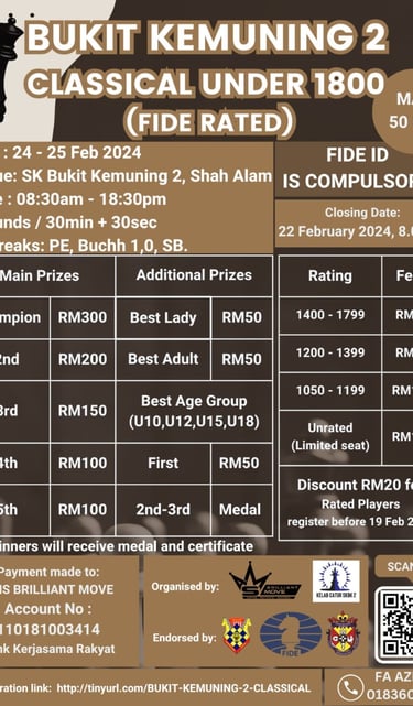 Malaysia Chess. Catur Malaysia. Bukit Kemuning 2 Classical Under 1800 (FIDE Rated) 