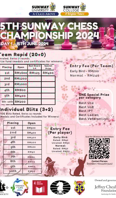 Malaysia Chess. Catur Malaysia. Sunway Chess. Sunway University. 5th Sunway Chess Championship 2024 