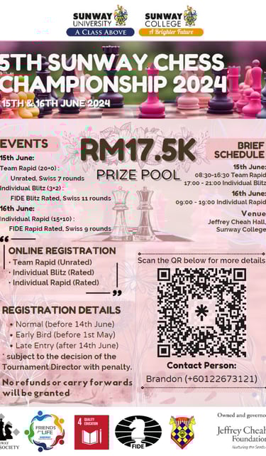 Malaysia Chess. Catur Malaysia. Sunway Chess. Sunway University. 5th Sunway Chess Championship 2024 