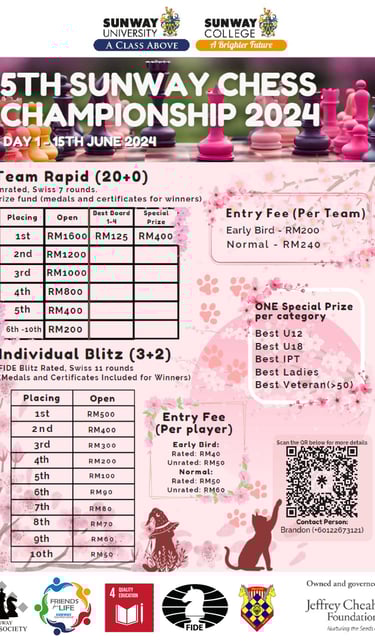 Malaysia Chess. Catur Malaysia. Sunway Chess. Sunway University. 5th Sunway Chess Championship 2024 