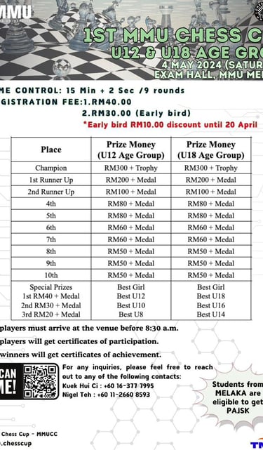 1st MMU Melaka Chess Malaysia Chess Tournament Cup 