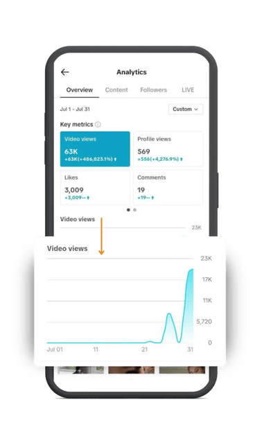 TikTok analytics for the graph of video views with SIYA shown on a mobile phone