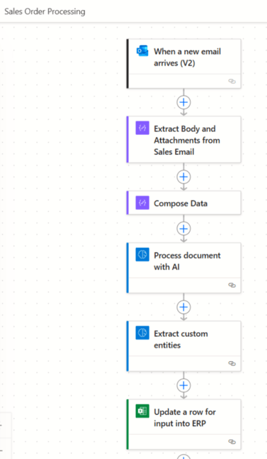 Sales Order Management retail ERP