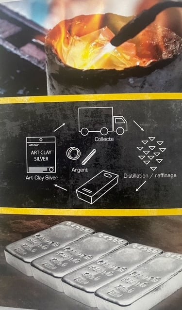 L'argent recyclé : De la collecte à l'argile d'argent Art Clay Silver