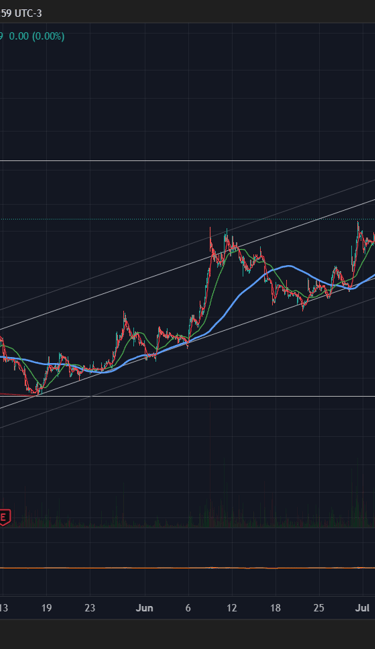 Plug Power (PLUG) Graph