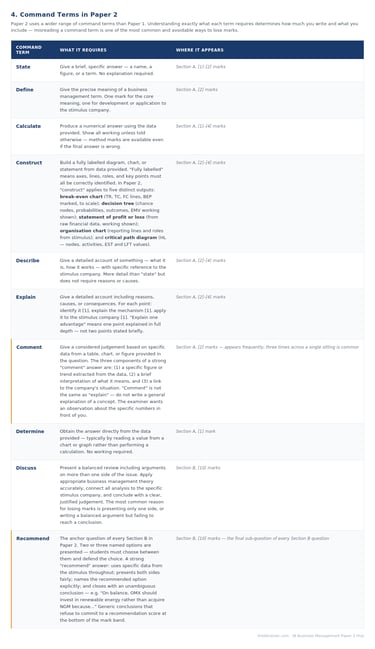 IB Business Management paper 2 Command terms