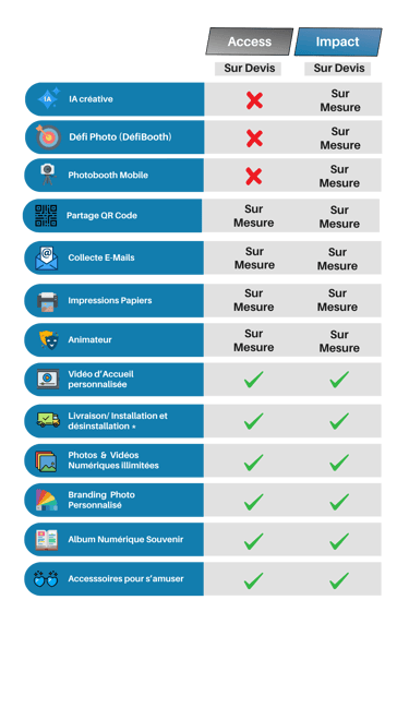 a table with a number of different types of items