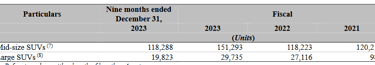 segment wise sales2_hyundai business analysis