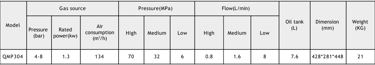 technical parameters QMP304