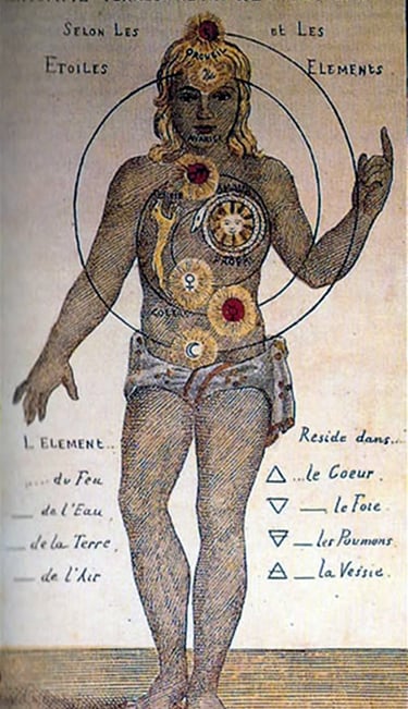 imposición de manos