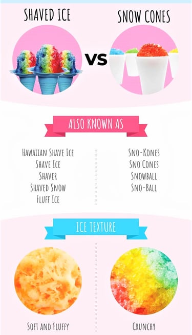Snow Cone and Shaved Ice. Bookings 832-216-8423