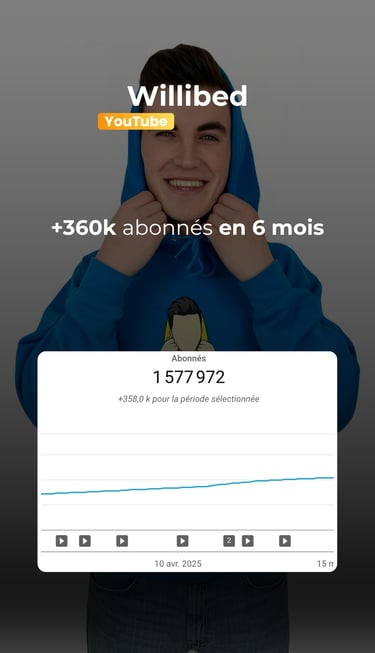 Willibed, agence vidéo Québec, production vidéo Québec