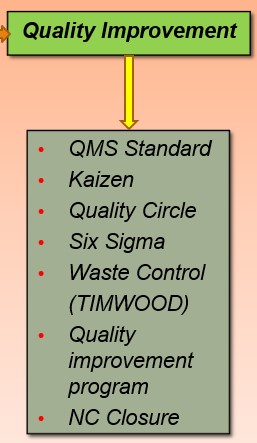 Quality engineer role, Quality control, Quality assurance