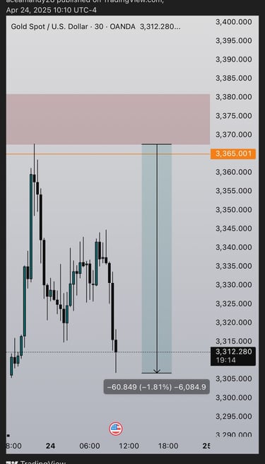 gold selling on april 25