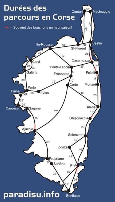 les distances en corse