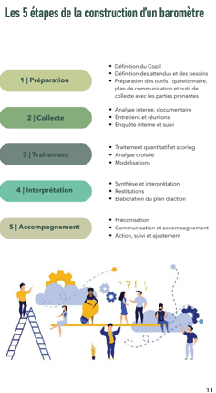 Guide baromètre social - QVT