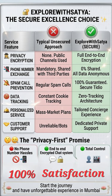 Infographic comparing ExploreWithSatya secure services versus typical unsecured travel approaches in Mumbai.