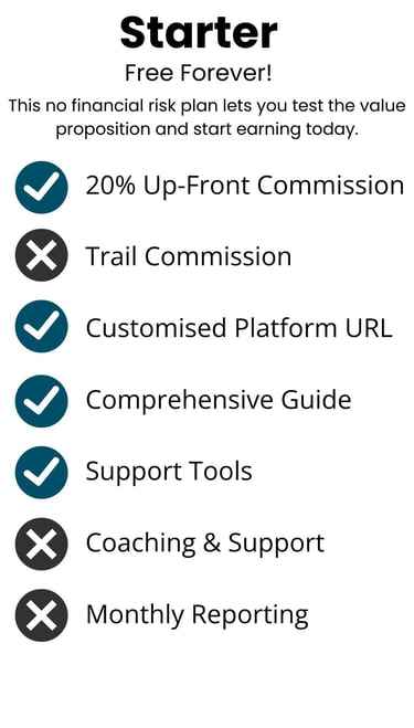 Cromeloan Starter plan and features