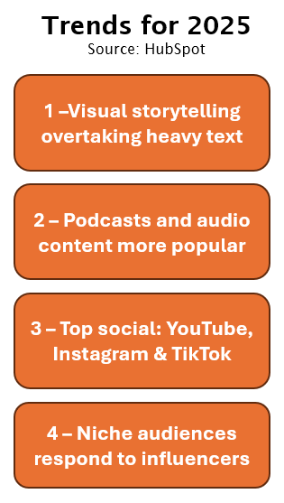 four-2025-hubspot-marketing-trends-illustrates-accompanyin-copy