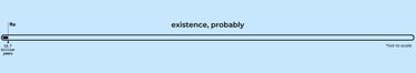 A image showing the progress bar of existence, with me at 13.7 billion years