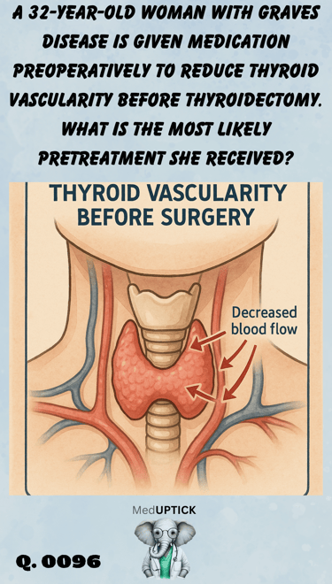 an illustration of a patient's neck showing the thyroid and major blood vessels