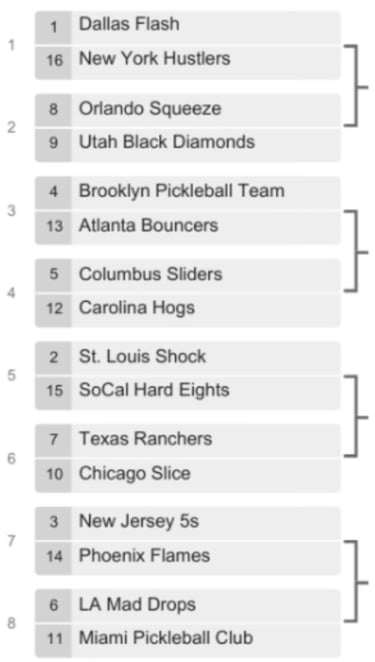 MLP Mid-Season Bracket | Orlando Squeeze | Bracket | Seedings