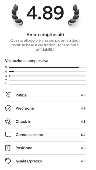 Lago di Garda a 300 metri House in Manerba recensioni