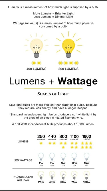 a poster with a light bulb and a light bulb