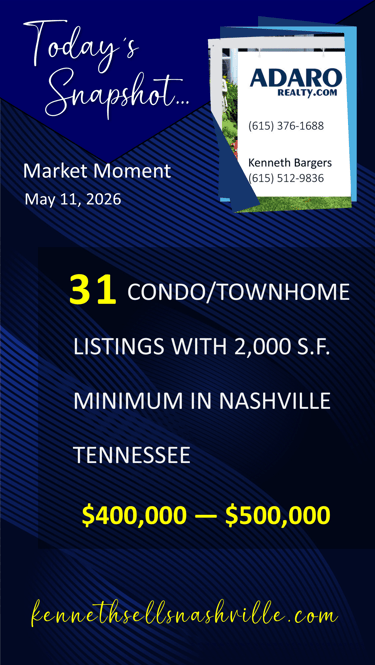 Greater Nashville Housing Market Moment update as of May 11, 2026