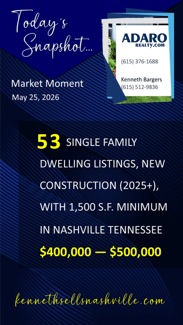 Greater Nashville Housing Market Moment update as of May 25, 2026