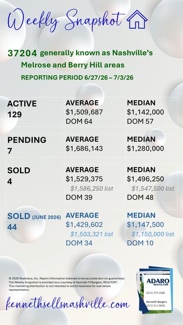 Greater Nashville Housing Market Weekly Snapshot update as of July 4, 2026