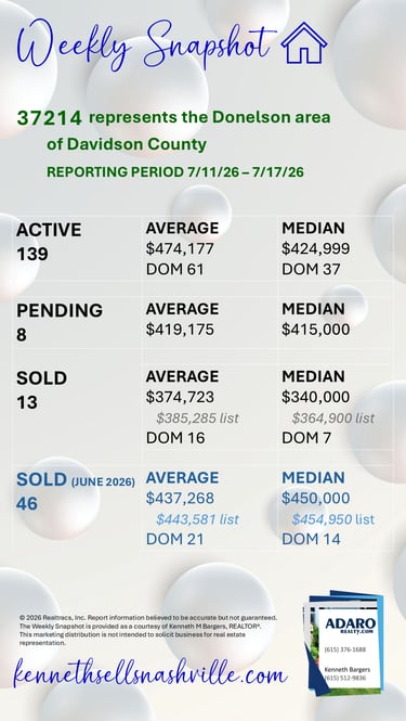 Greater Nashville Housing Market Weekly Snapshot update as of July 18, 2026