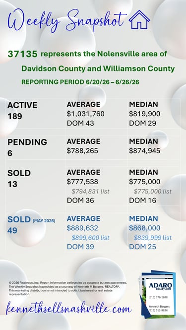 Greater Nashville Housing Market Weekly Snapshot update as of June 27, 2026
