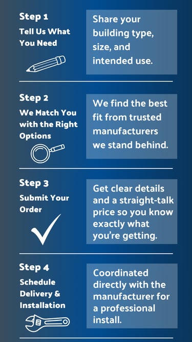 Solid Rock Structures 4-Step Process: Tell us needs, match build, submit order, delivery and install