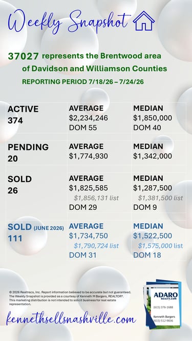 Greater Nashville Housing Market Weekly Snapshot update as of July 25, 2026